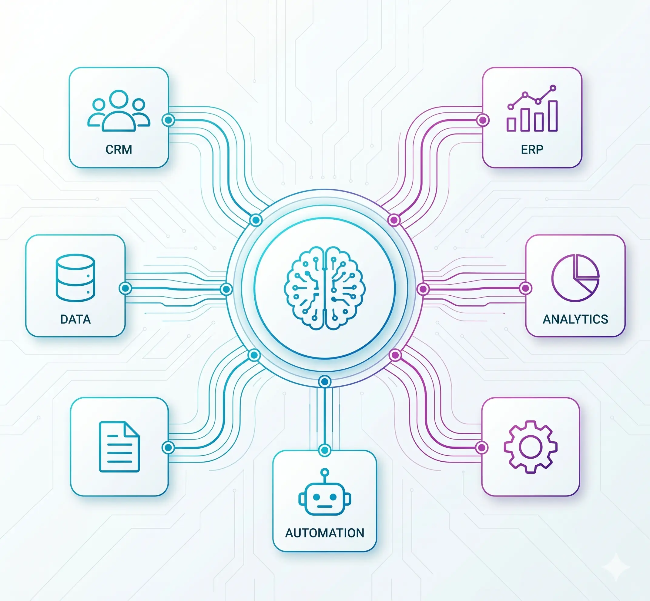 Custom AI Solutions