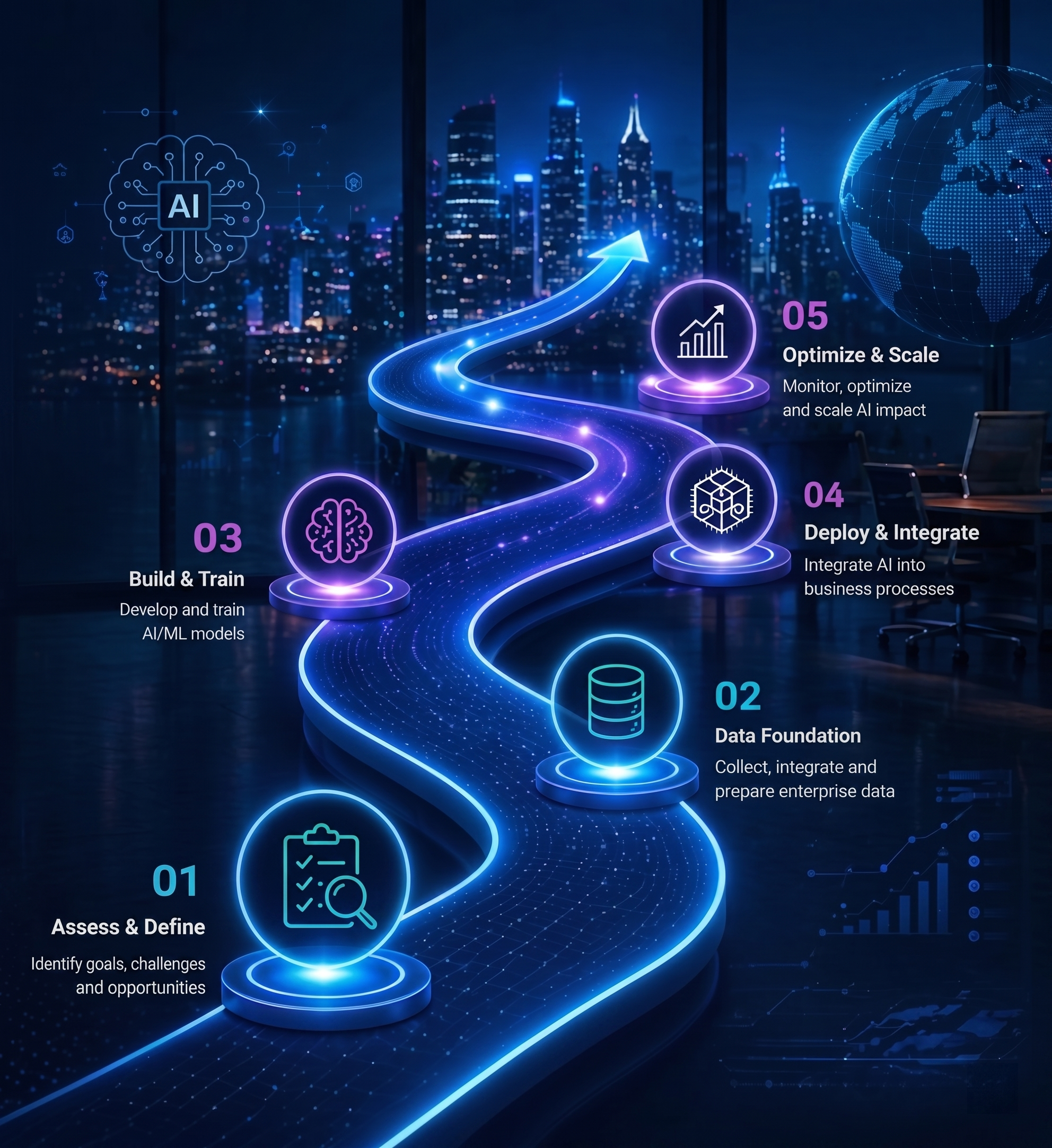 Analytics & Insights